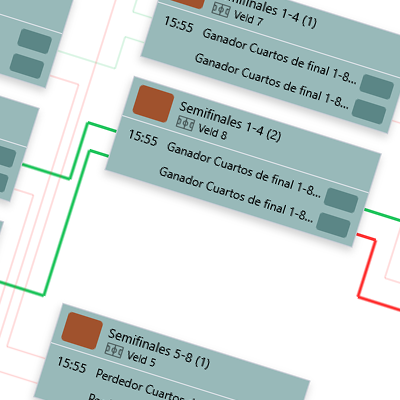 Affichage graphique des phases finales